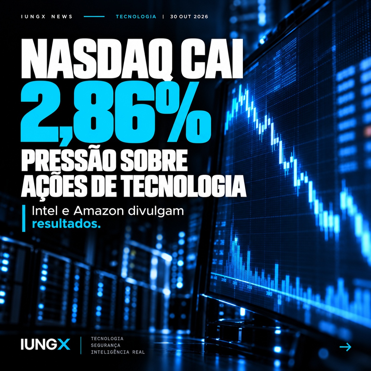 Nasdaq recua 2,86%